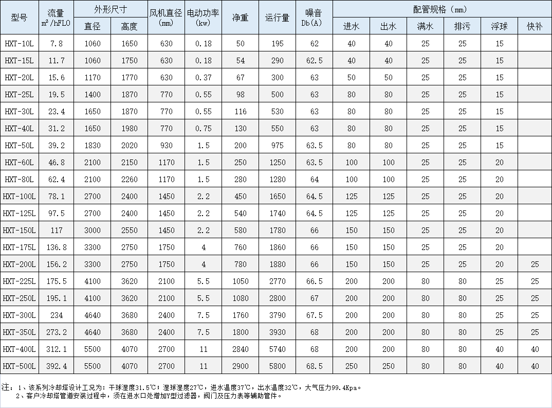 HXT系列逆流圓塔性能參數(shù)表